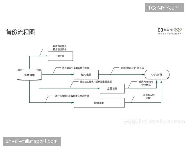 球员康复设备共享网络的商业化试点数据，运动员康复设备