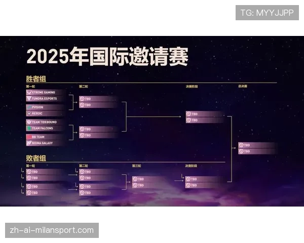 TI15全球排名大洗牌：中国战队重回榜首，这十年我们从未放弃过盾牌🏆